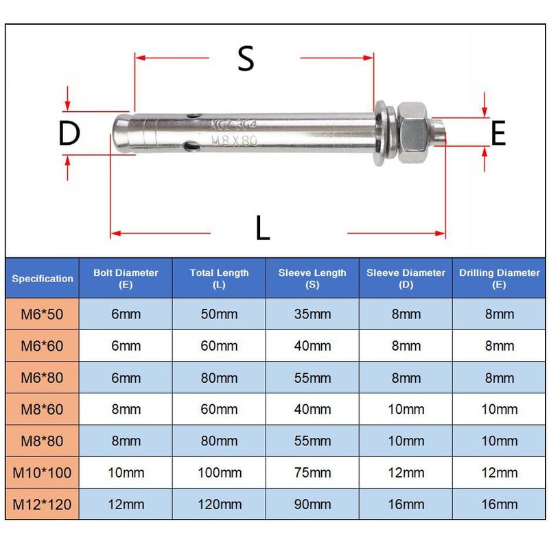JENSWILL 10 Pack M10x100mm Expansion Bolts Anchor Bolt 304 Stainless Steel External Hex Expansion Screw Bolt Sleeve Anchor Fastener Wall Concrete - Image 4